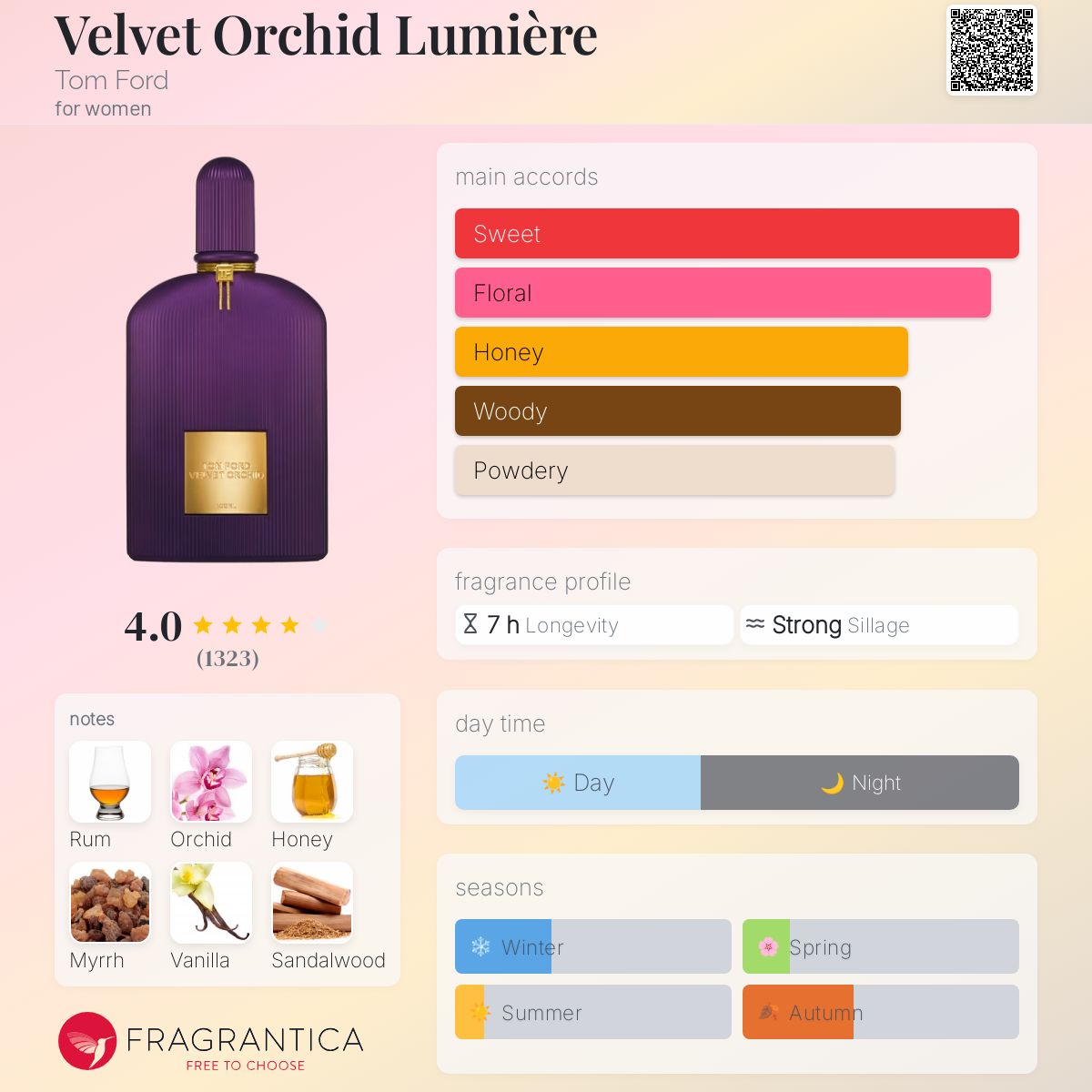 Velvet Orchid Lumière Tom Ford perfume a fragrance for women 2016