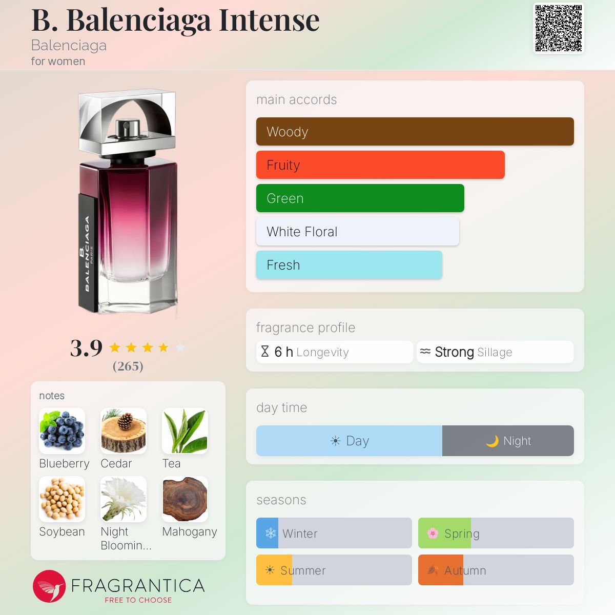 Profile card