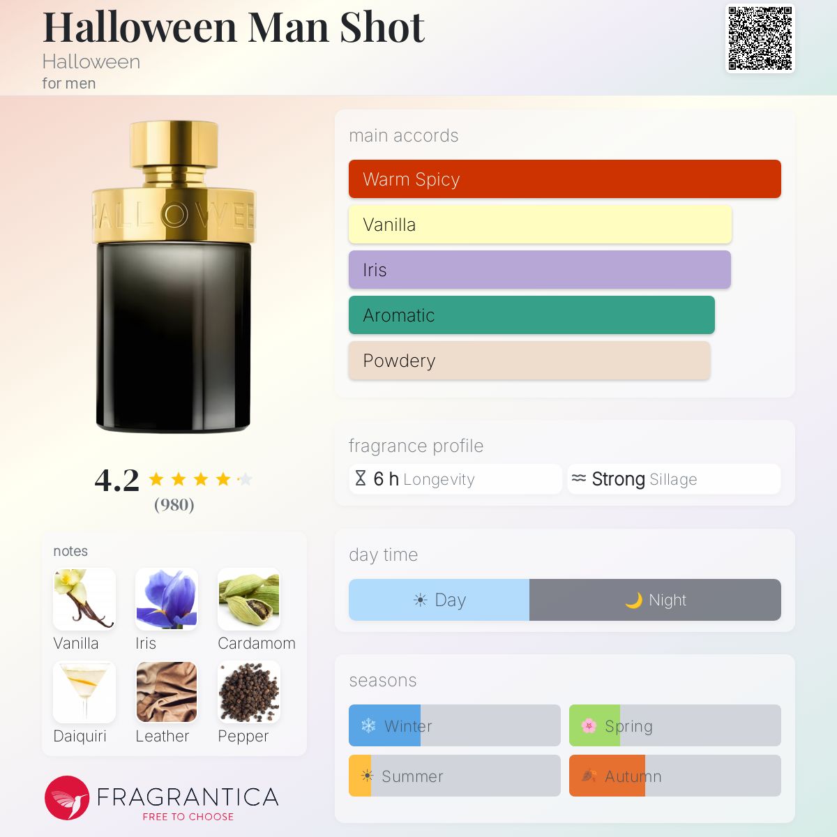 Fragrantica image 5