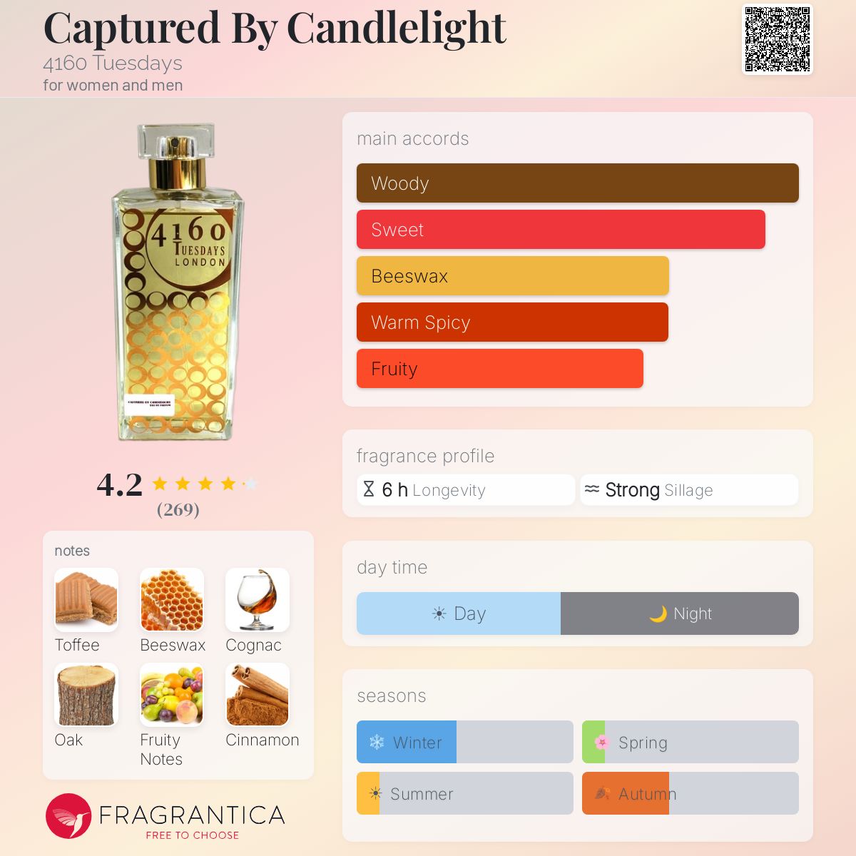 Fragrantica image 5