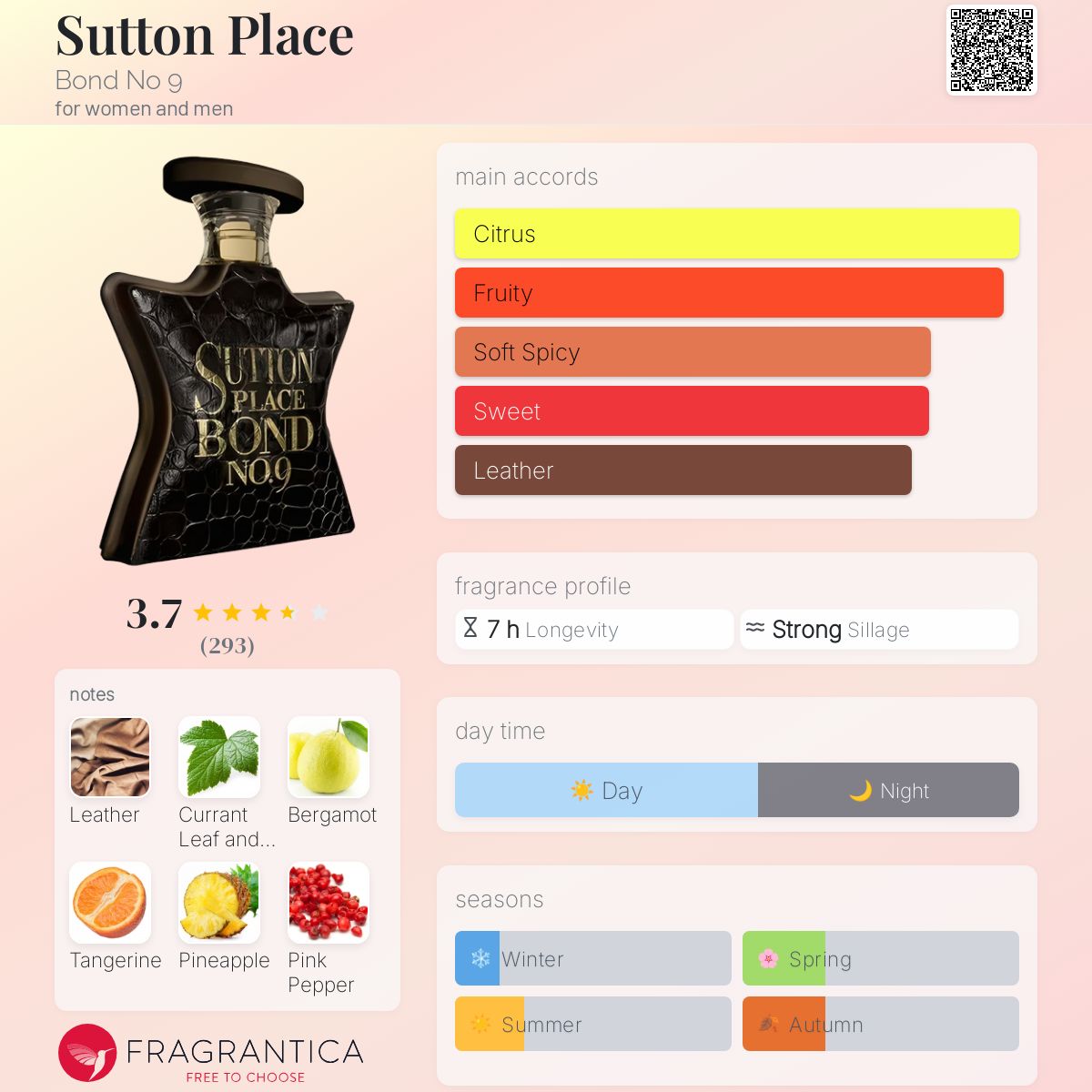 Sutton Place Bond No 9 perfume - a fragrance for women and