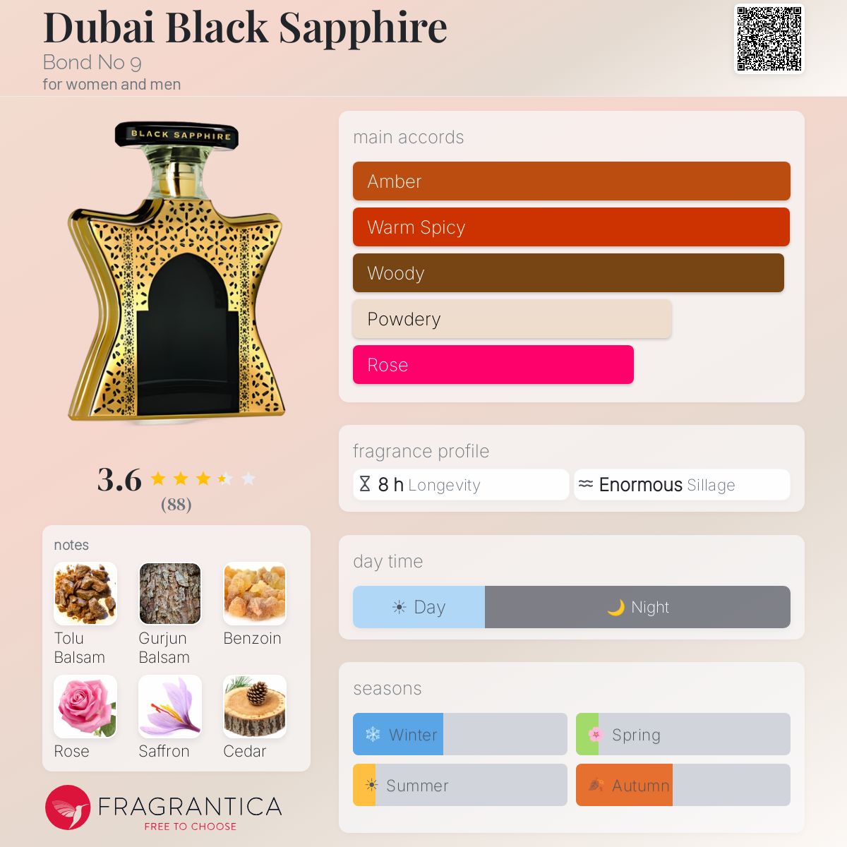 Fragrantica image 5