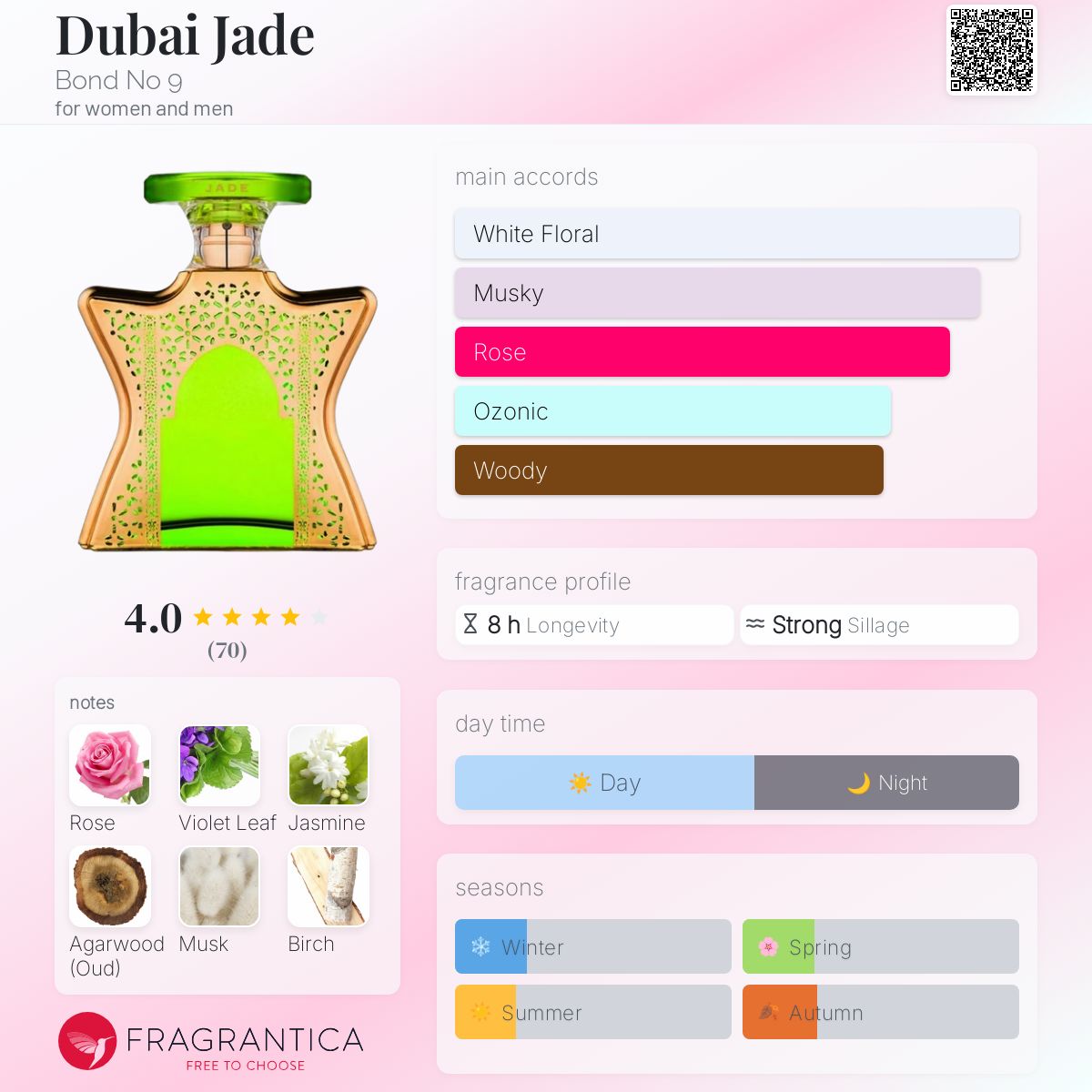 Dubai Jade Bond No perfume a fragrance for women and men 2016