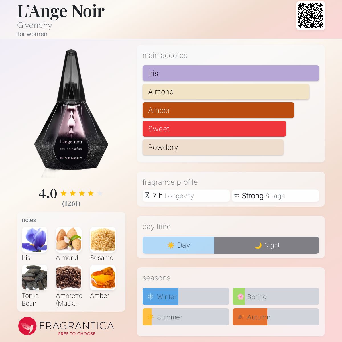 L'Ange Noir Givenchy perfume a fragrance for women 2016
