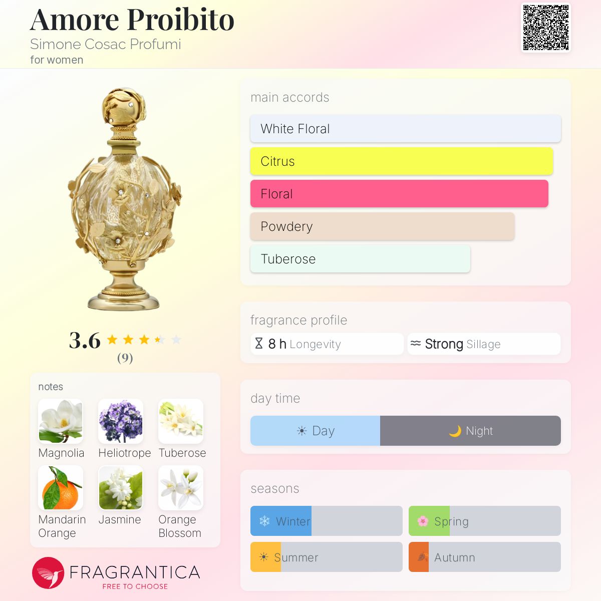 Fragrantica image 5