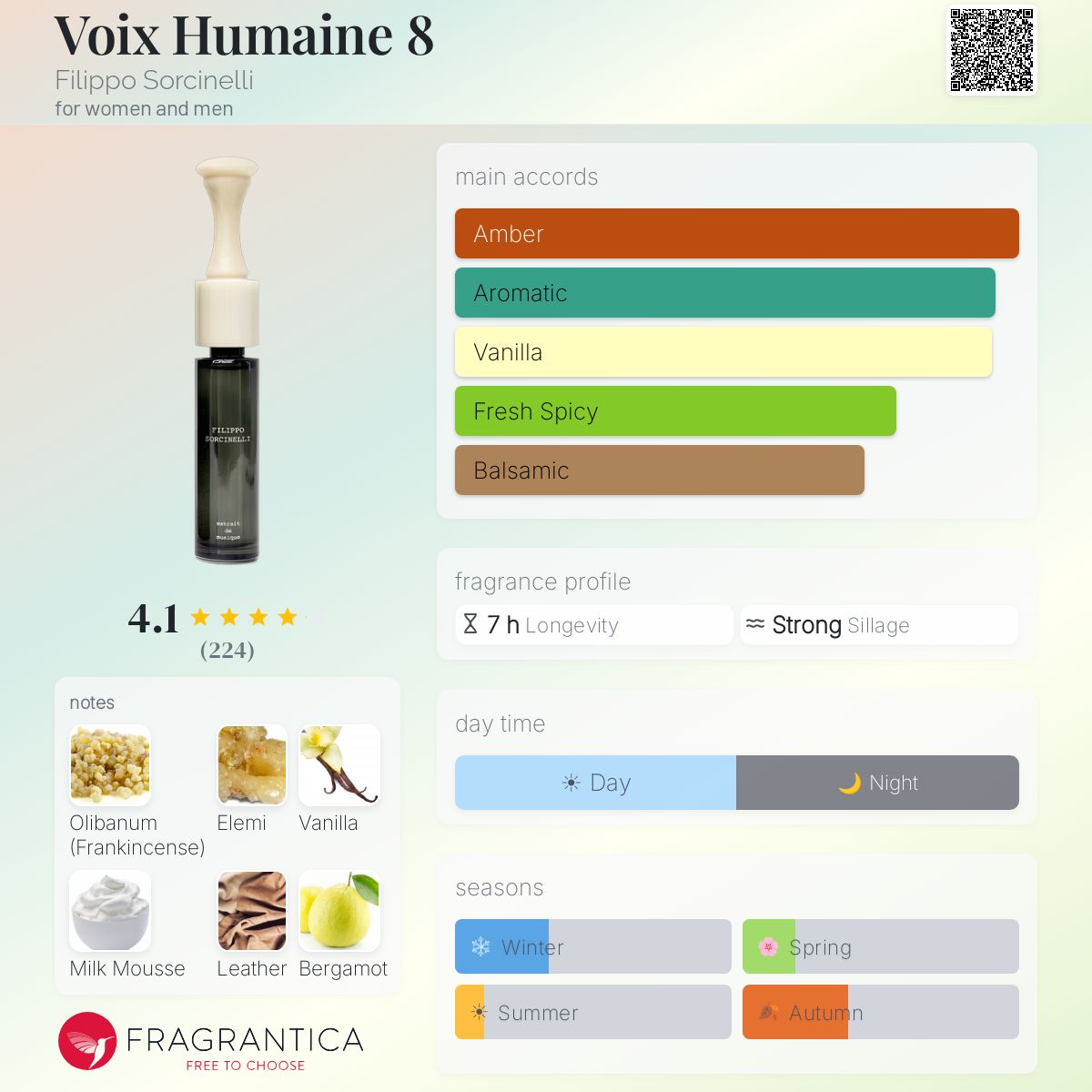 Profile card