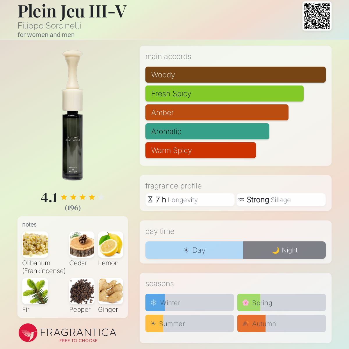 Profile card