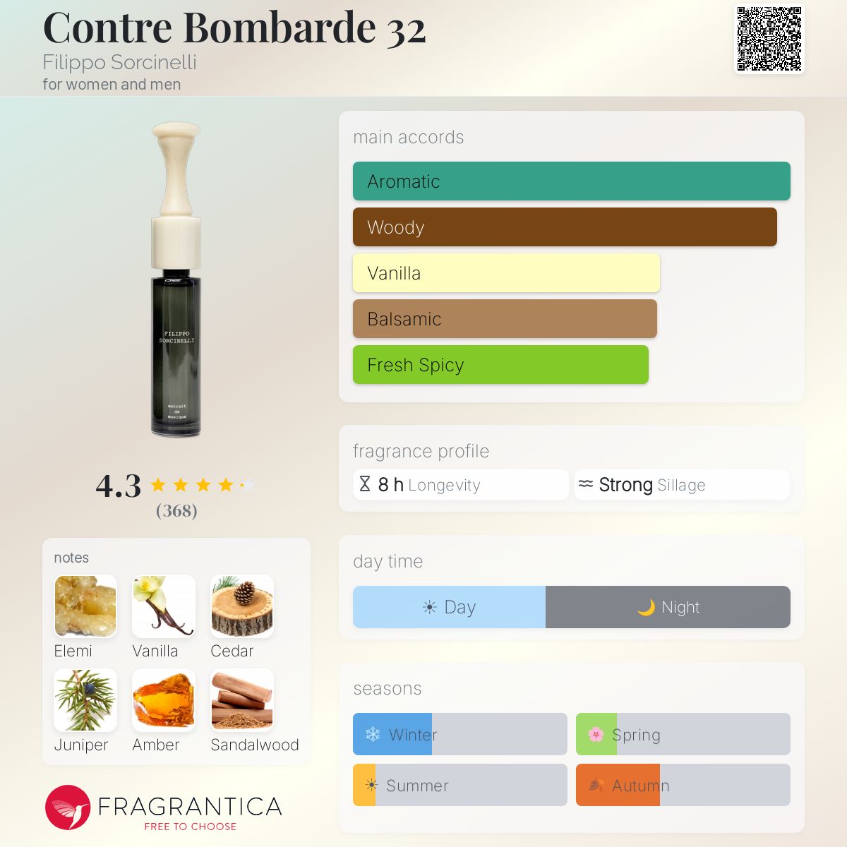 Contre Bombarde 32 Filippo Sorcinelli perfume - a fragrance for