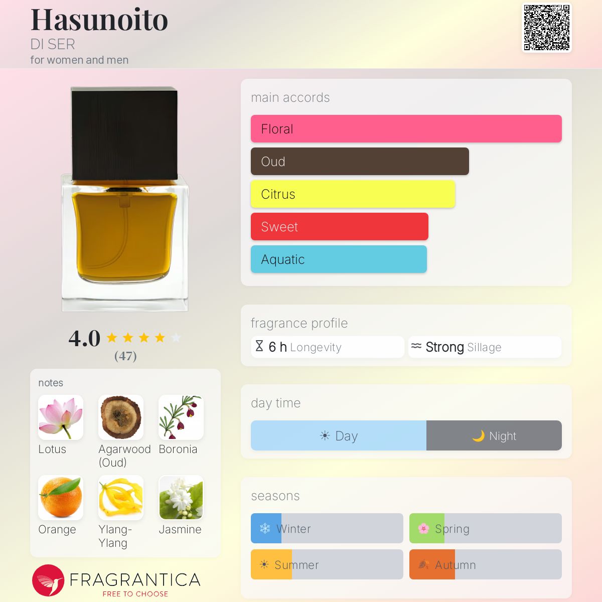 Fragrantica image 5