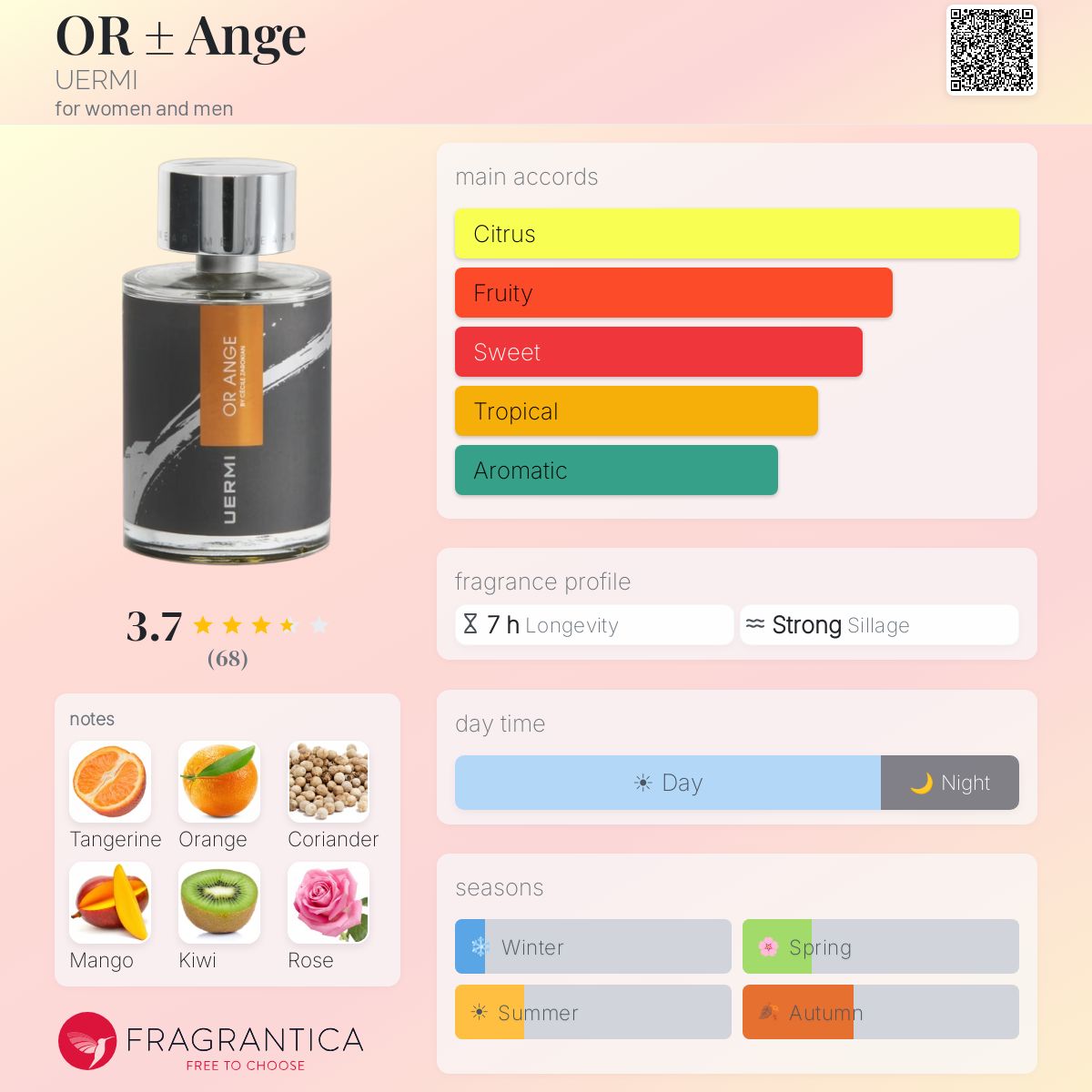 Fragrantica image 5