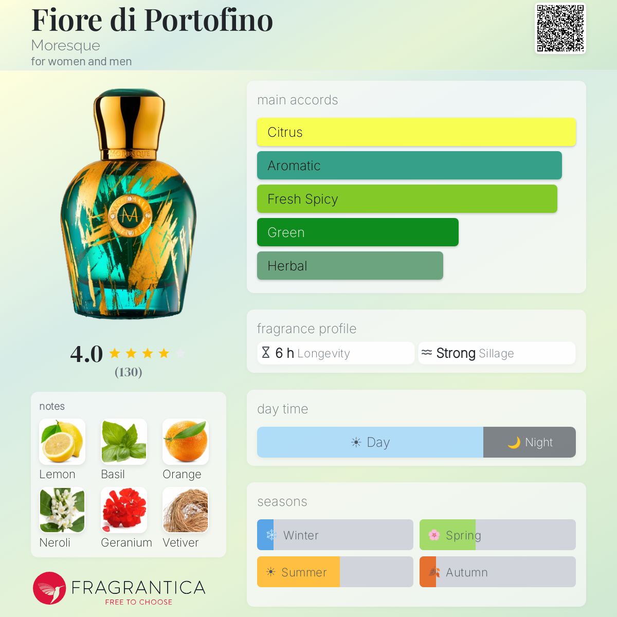Fiore di Portofino Moresque perfume - a fragrance for women and