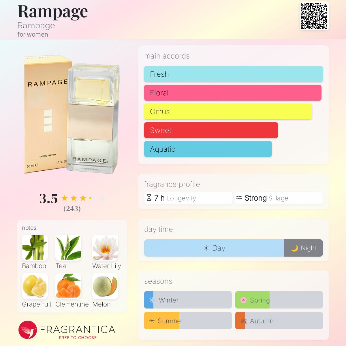 Fragrantica image 5
