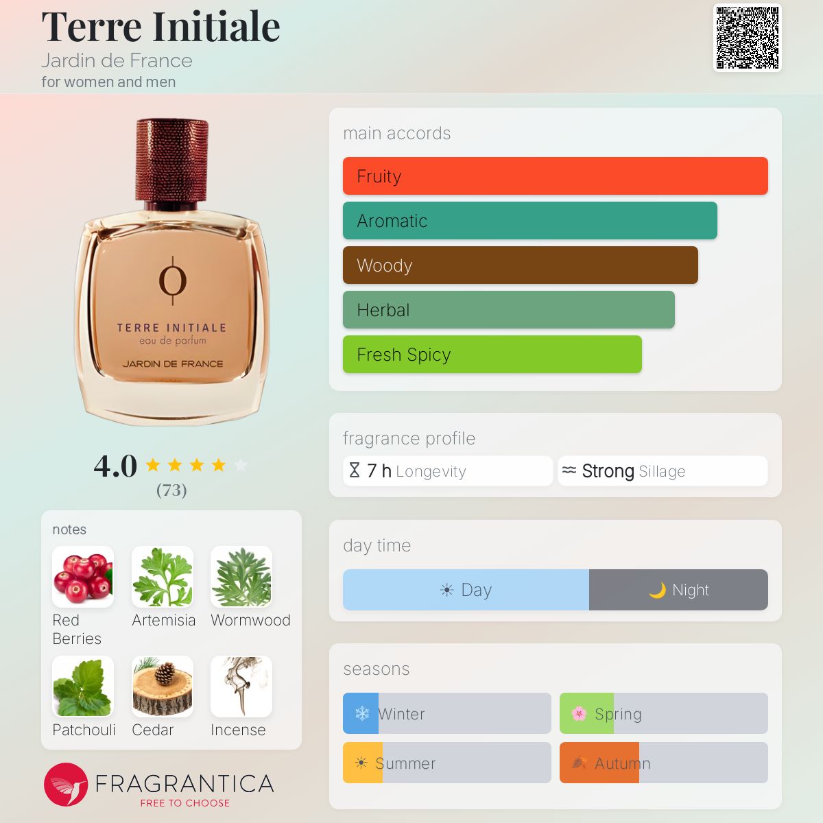 Fragrantica image 5