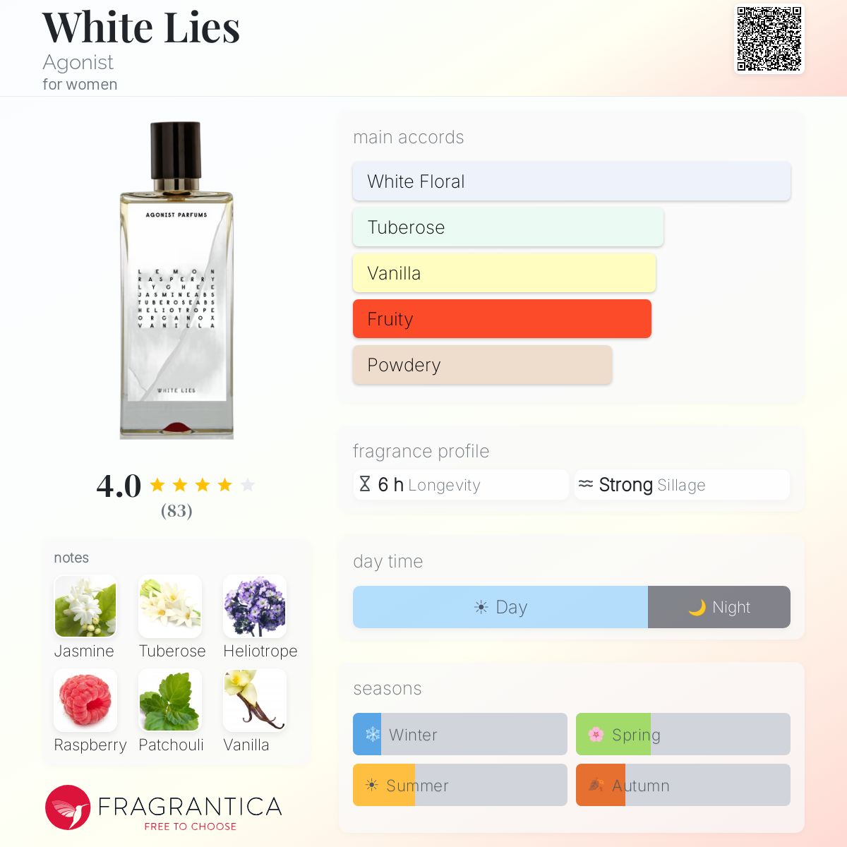 White Lies Agonist perfume - a fragrance for women 2016 White Lies Agonist perfume - a fragrance for women 2016