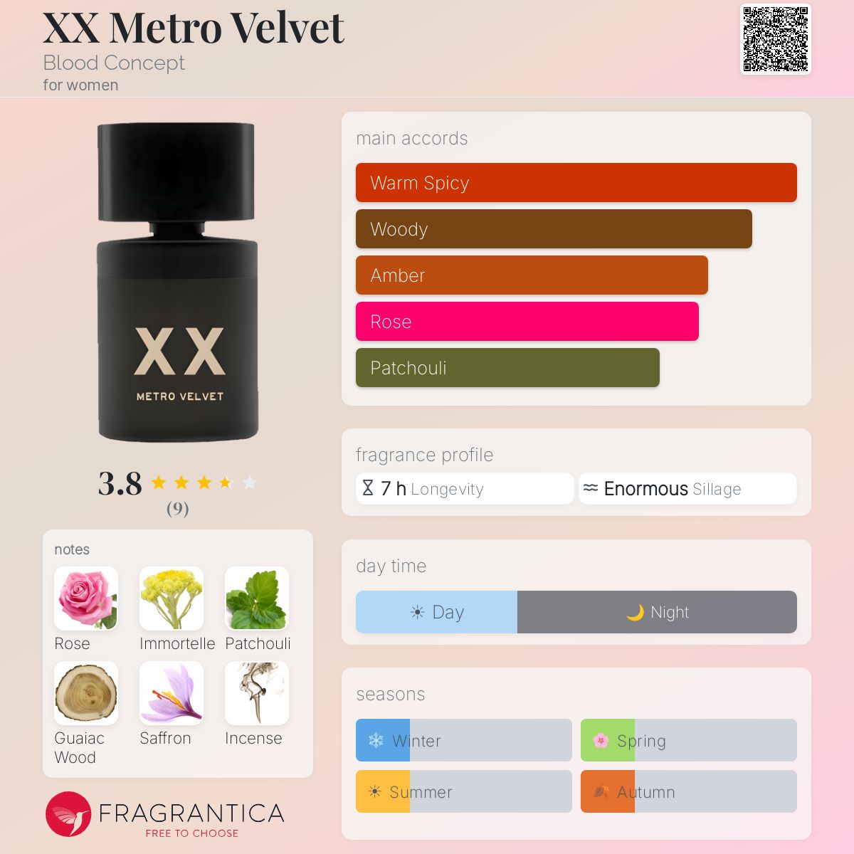 Fragrantica image 5