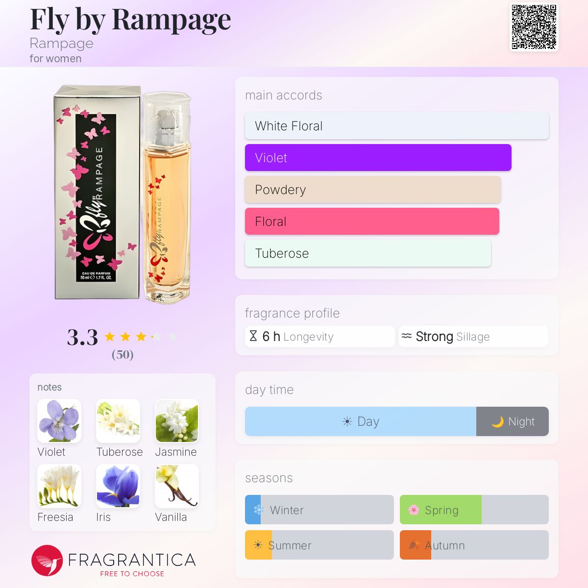 Fragrantica image 5