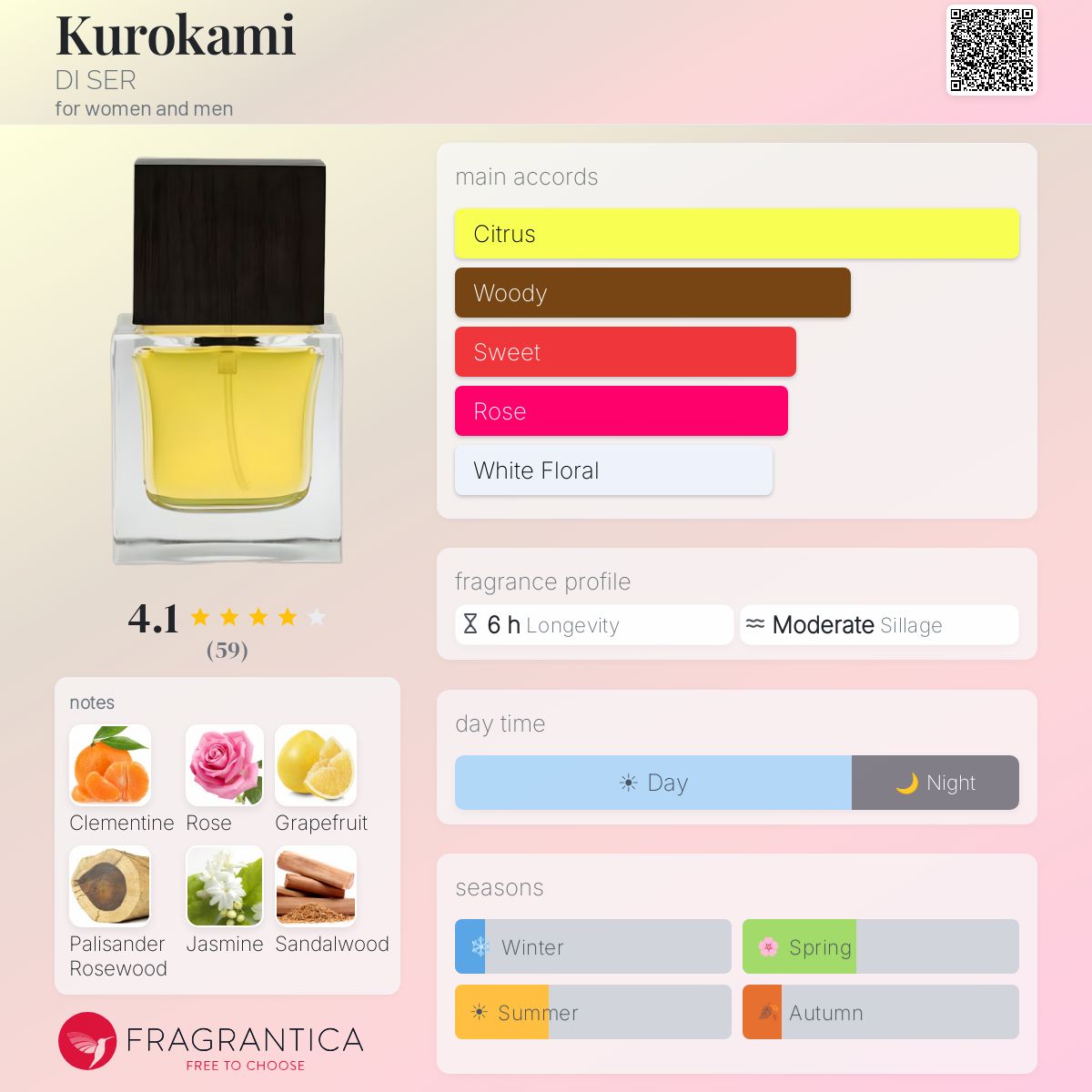 Profile card