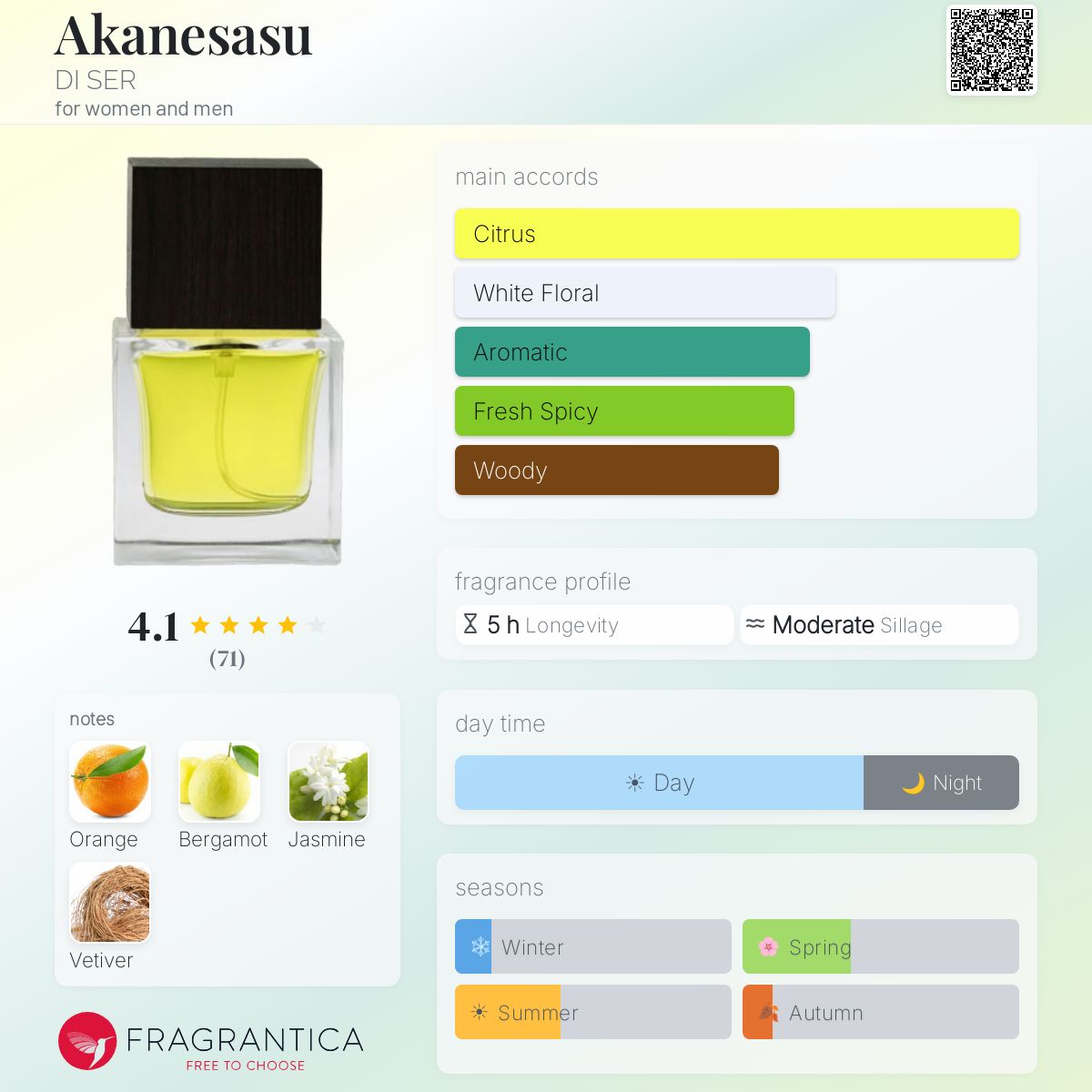 Fragrantica image 5
