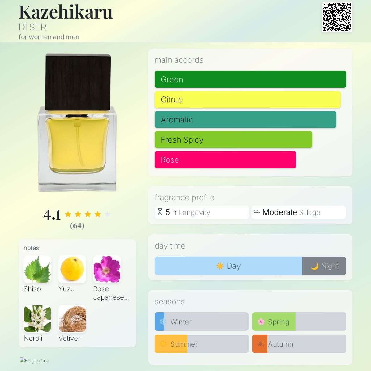 Kazehikaru DI SER perfume - a fragrance for women and men
