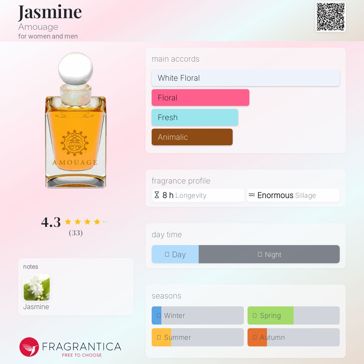 Jasmine Amouage perfume a fragrance for women and men