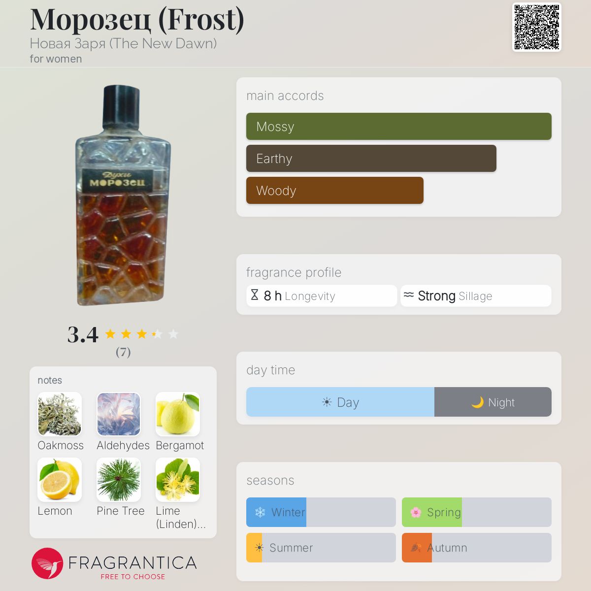 Fragrantica image 5
