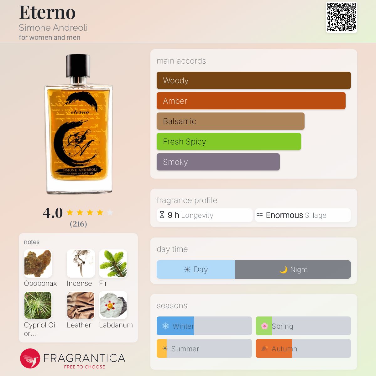 Profile card