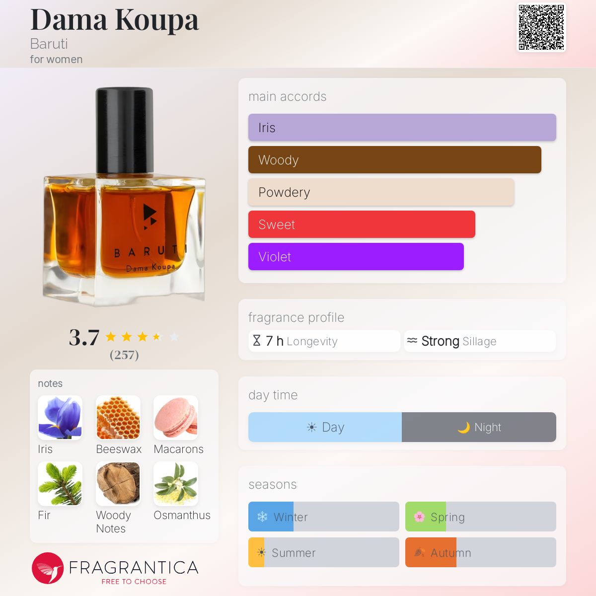Fragrantica image 5