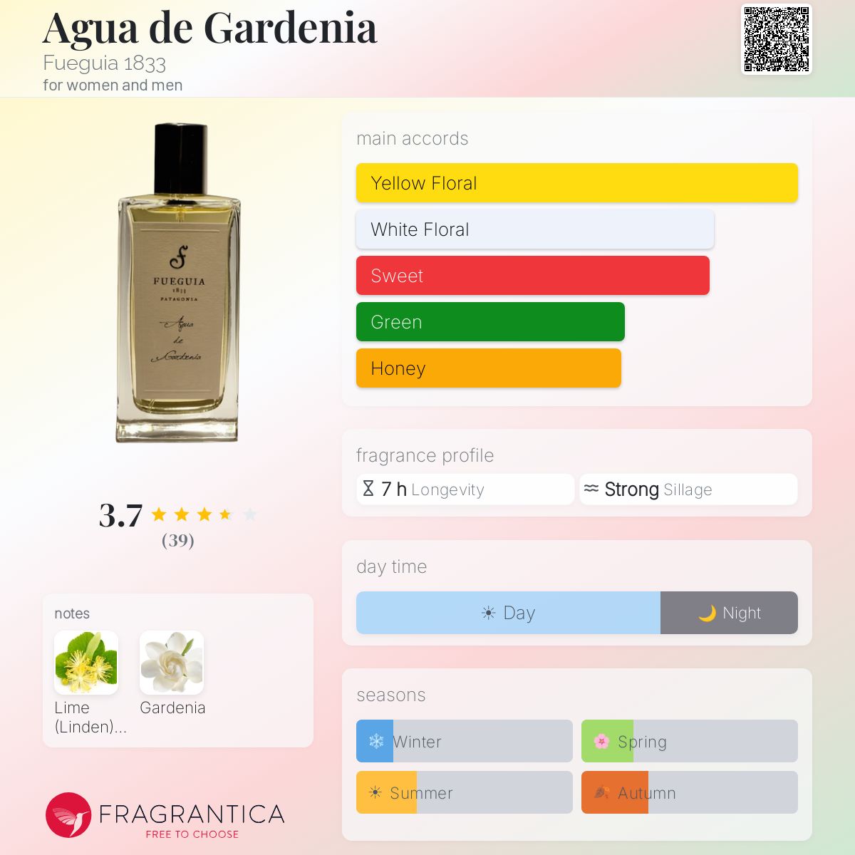 Agua de Gardenia Fueguia 1833 perfume - a fragrance for women and