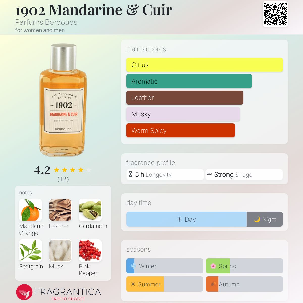 Profile card