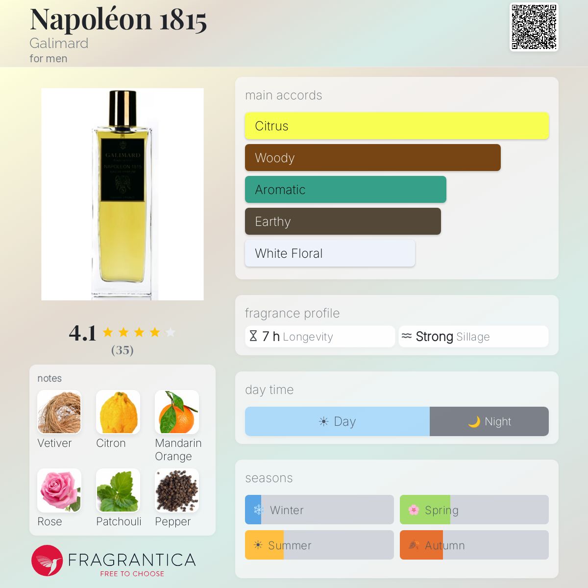 Fragrantica image 5