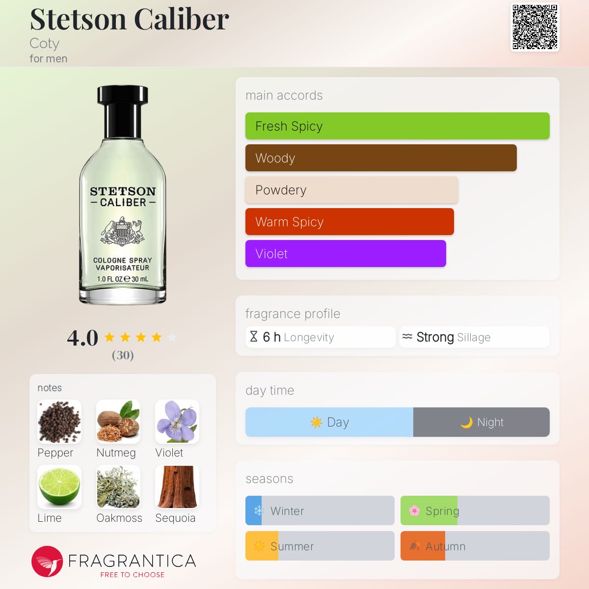 Stetson Caliber Coty cologne a fragrance for men 2014