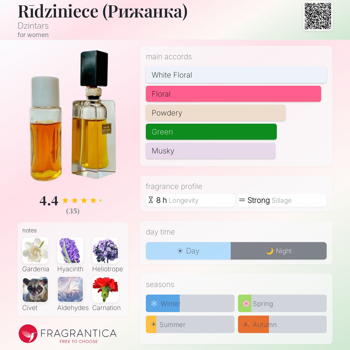 Profile card