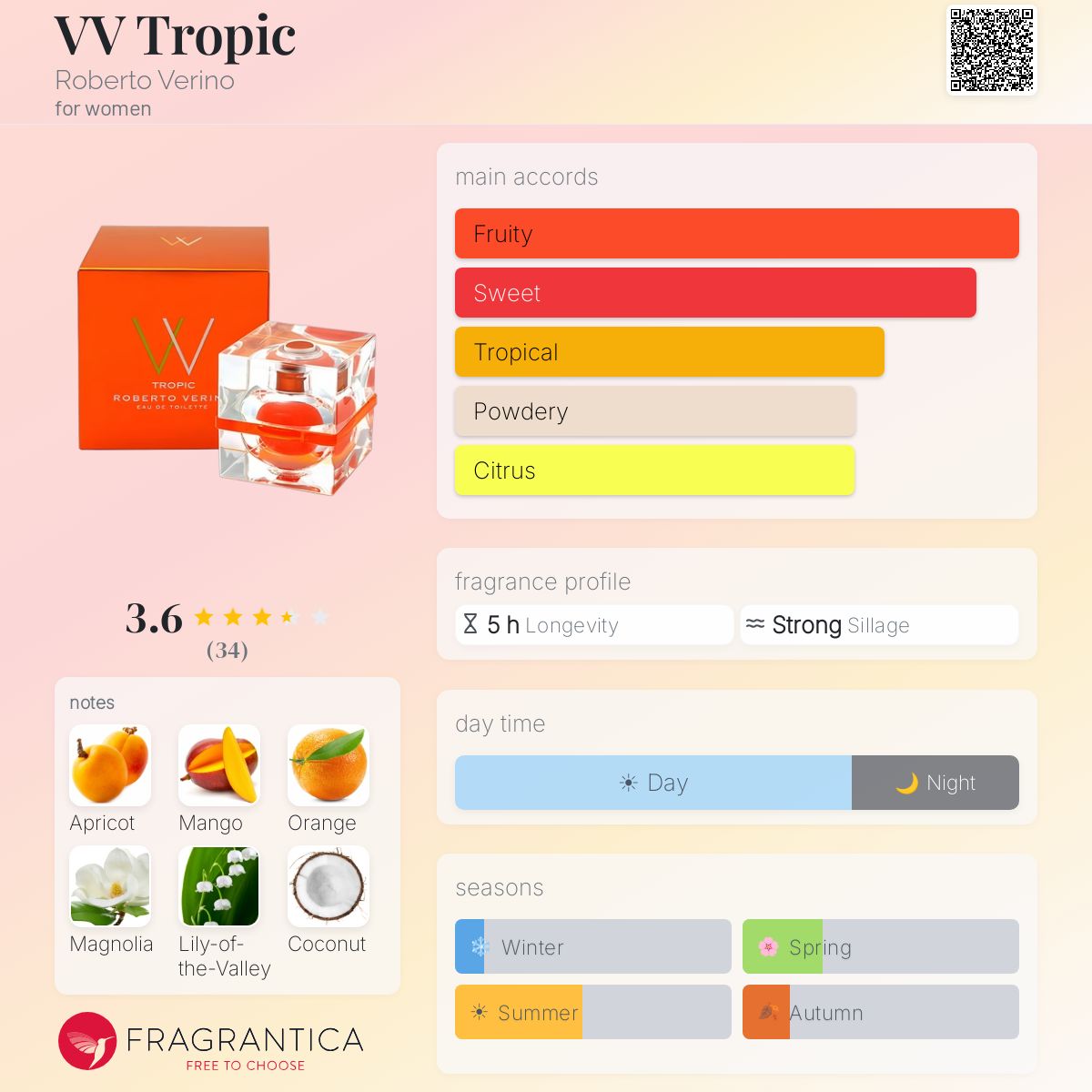 Fragrantica image 5