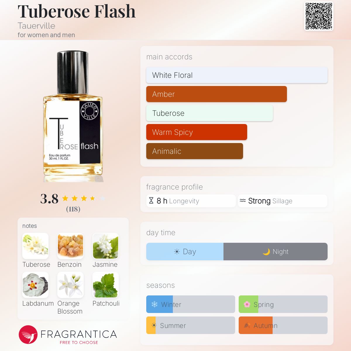 Fragrantica image 5