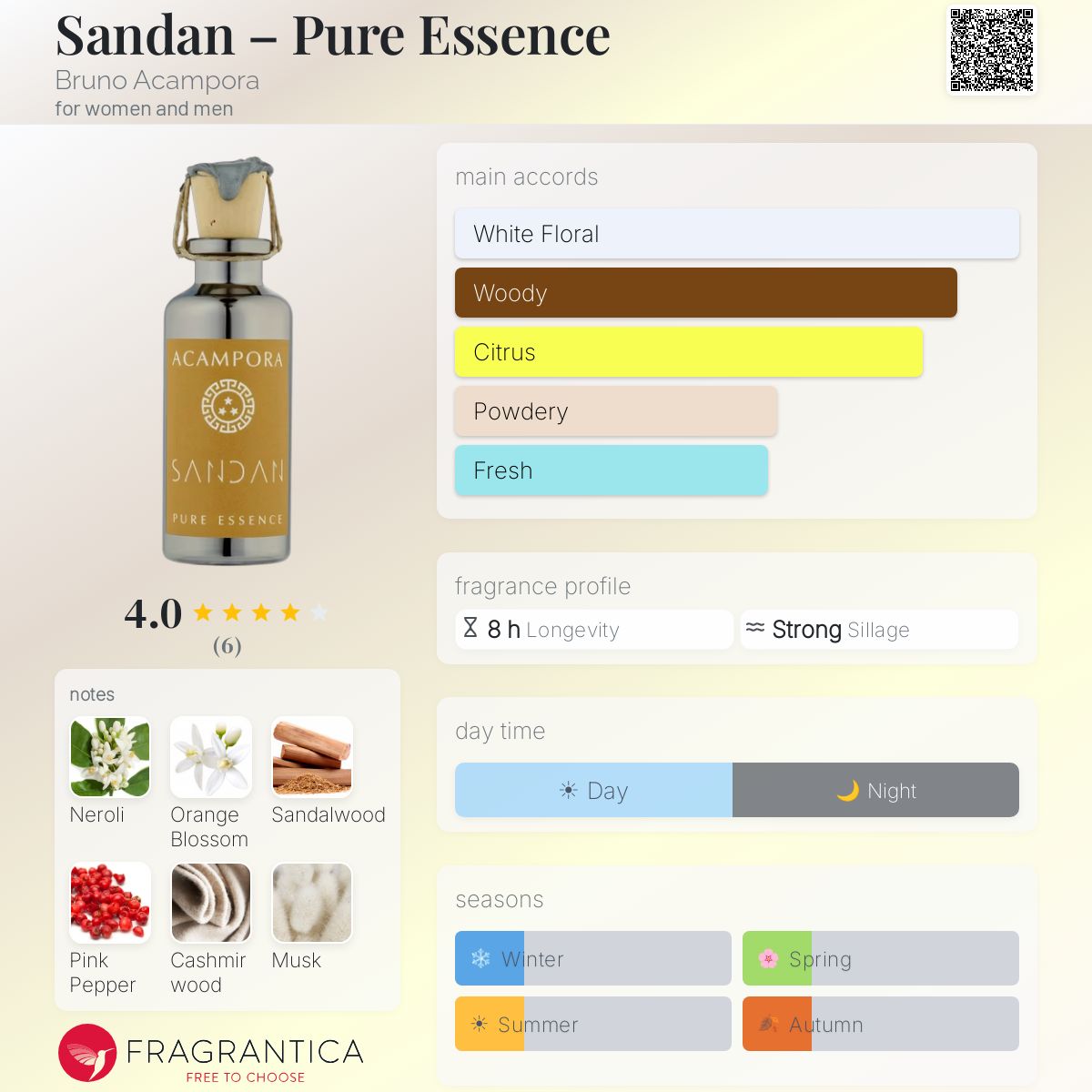 Fragrantica image 5