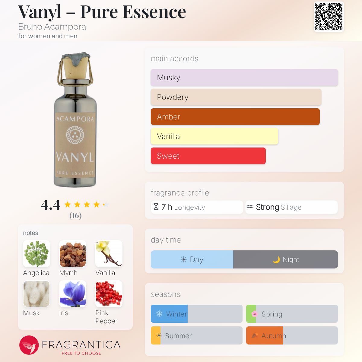 Fragrantica image 5