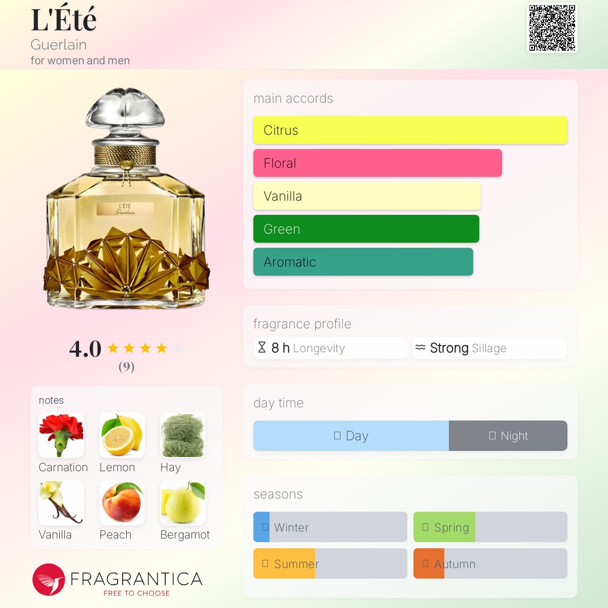 香水(女性用) GUERLAIN QUAND VIENT LETE  EAU DE PARFUM Perfume Shrine: Guerlain Quand Vient La Pluie & Quand Vient