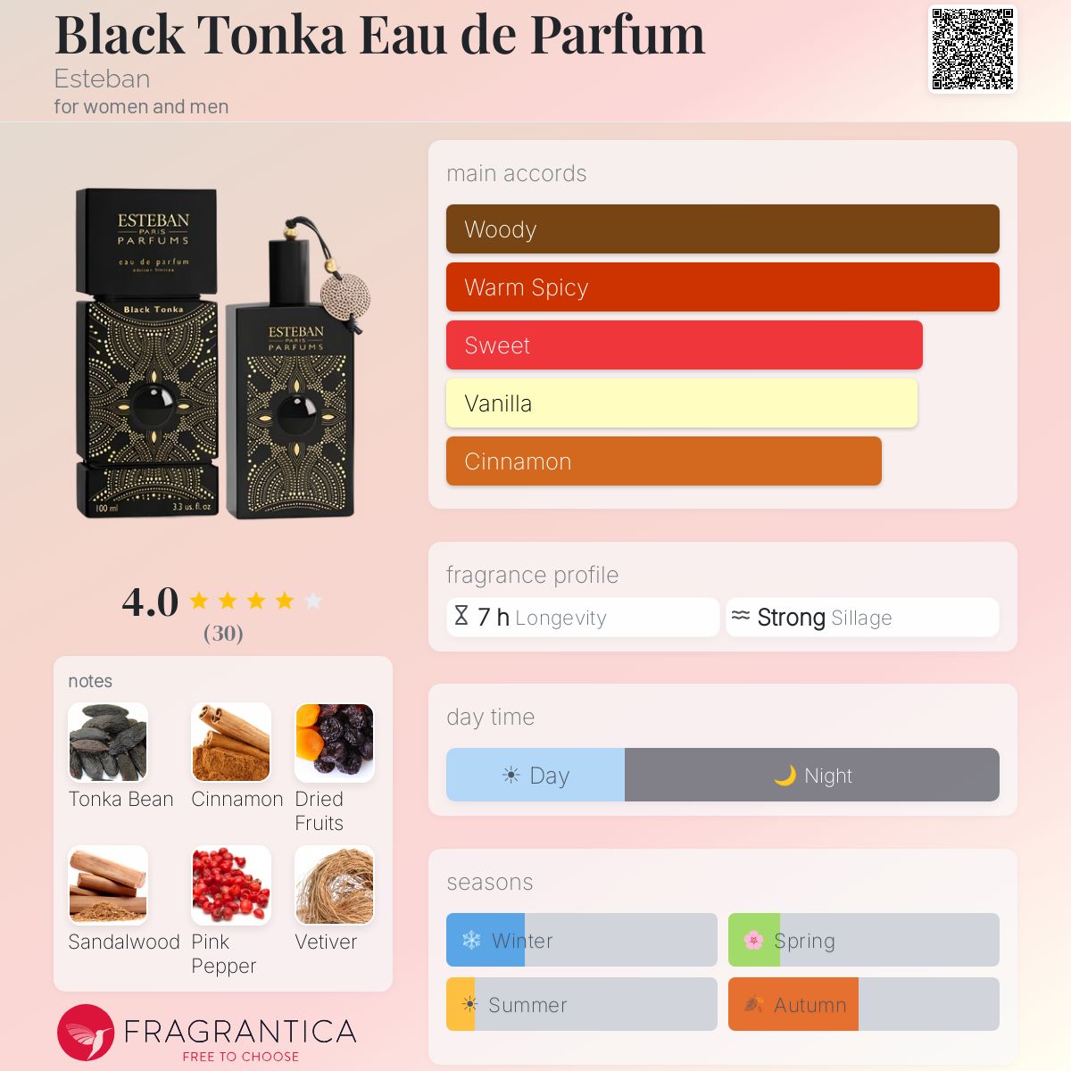 Fragrantica image 5