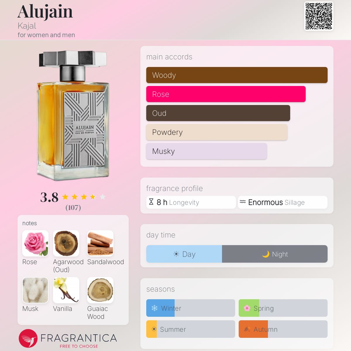 Profile card