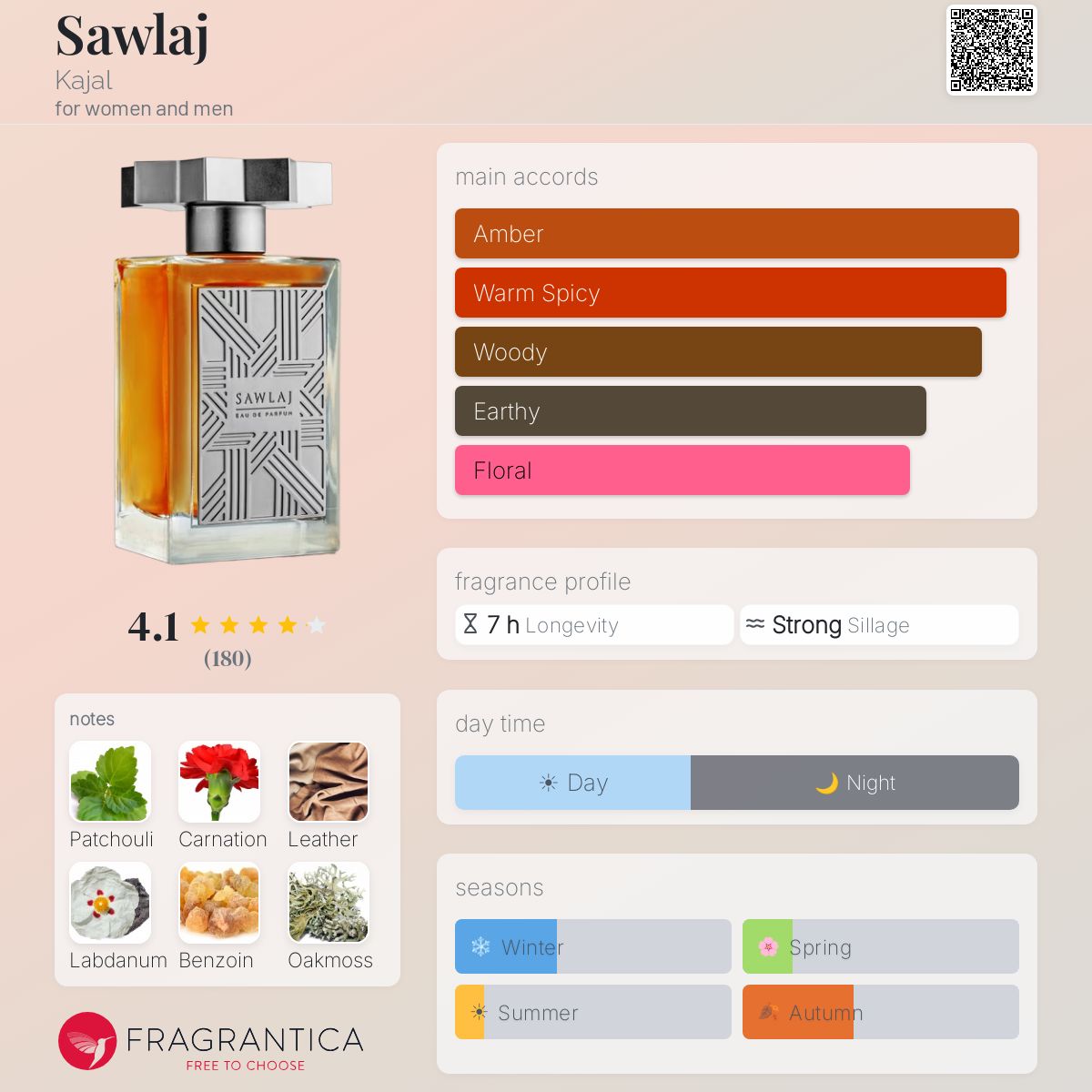 Fragrantica image 5