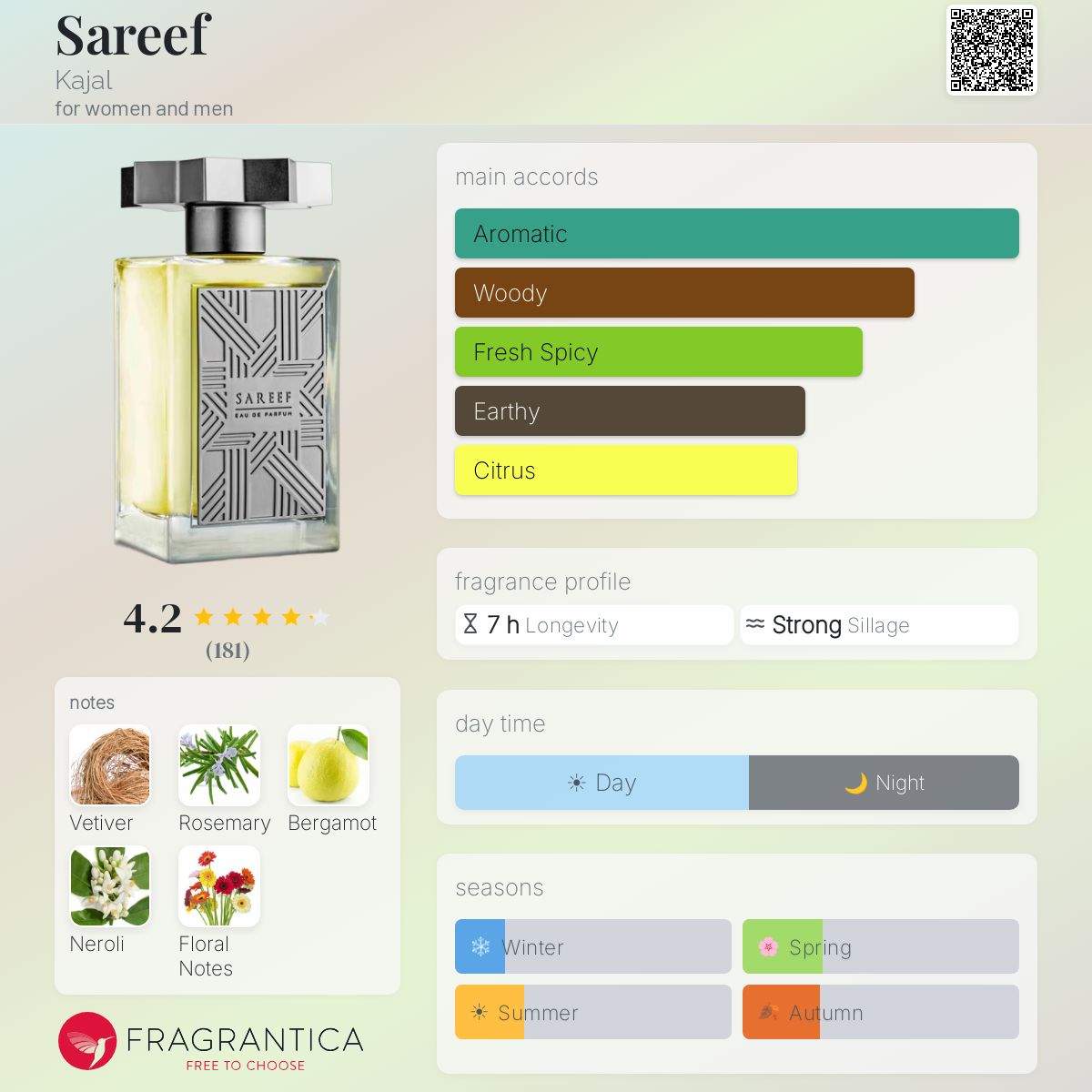 Fragrantica image 5