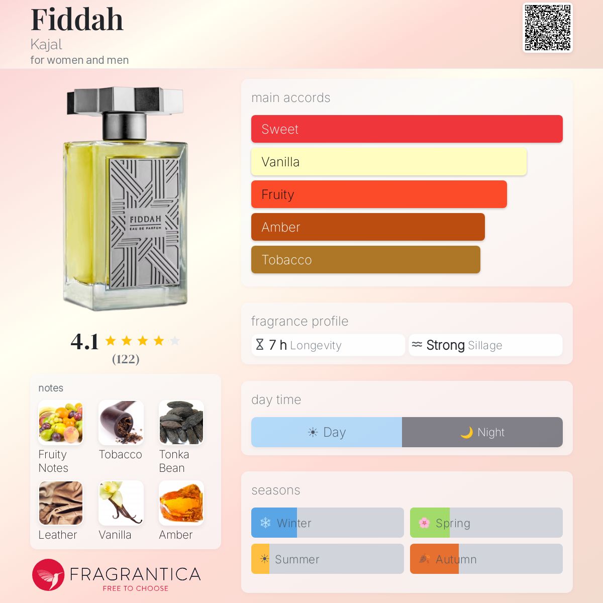 Fragrantica image 5