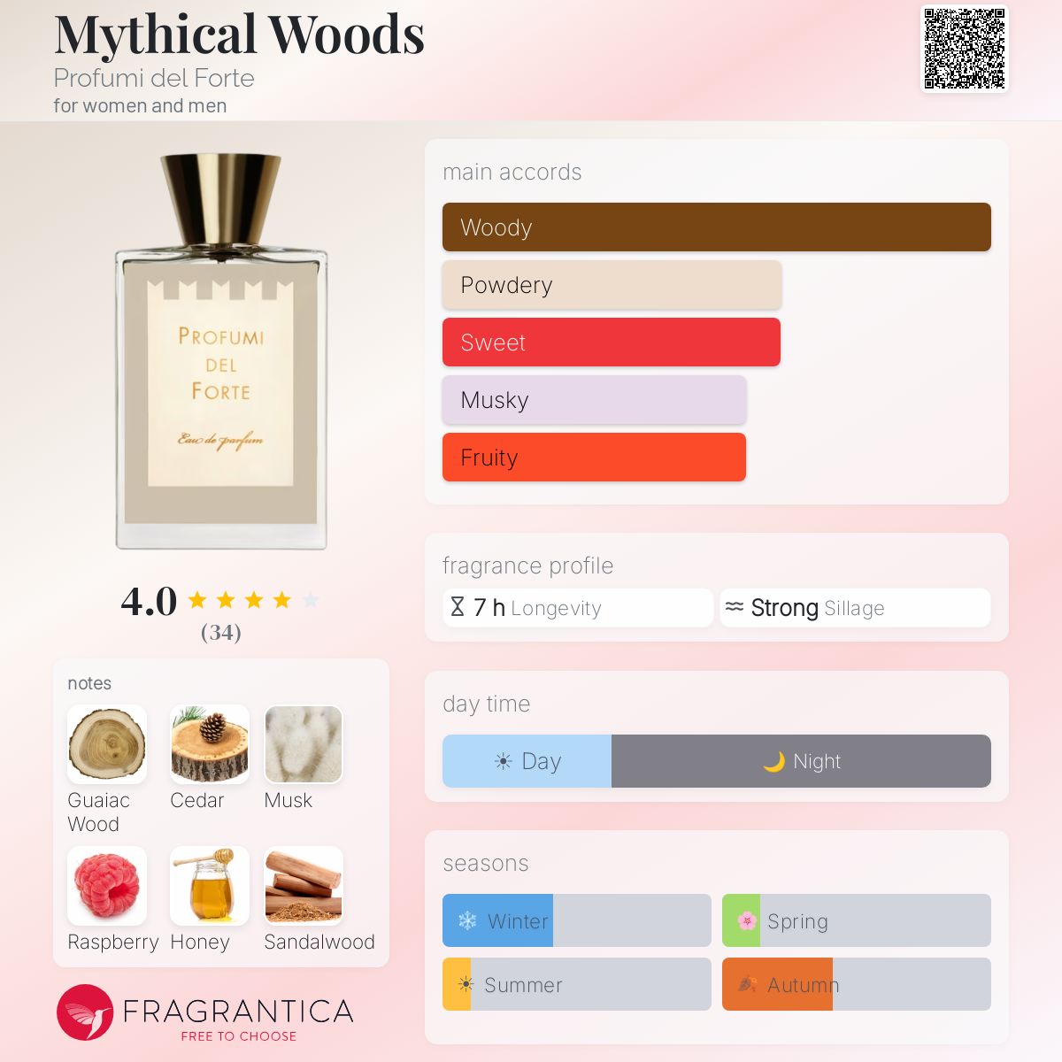 Profile card