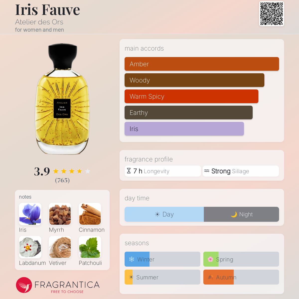 Profile card