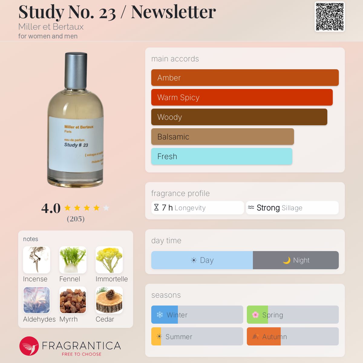 Study No. 23 / Newsletter Miller et Bertaux perfume - a fragrance