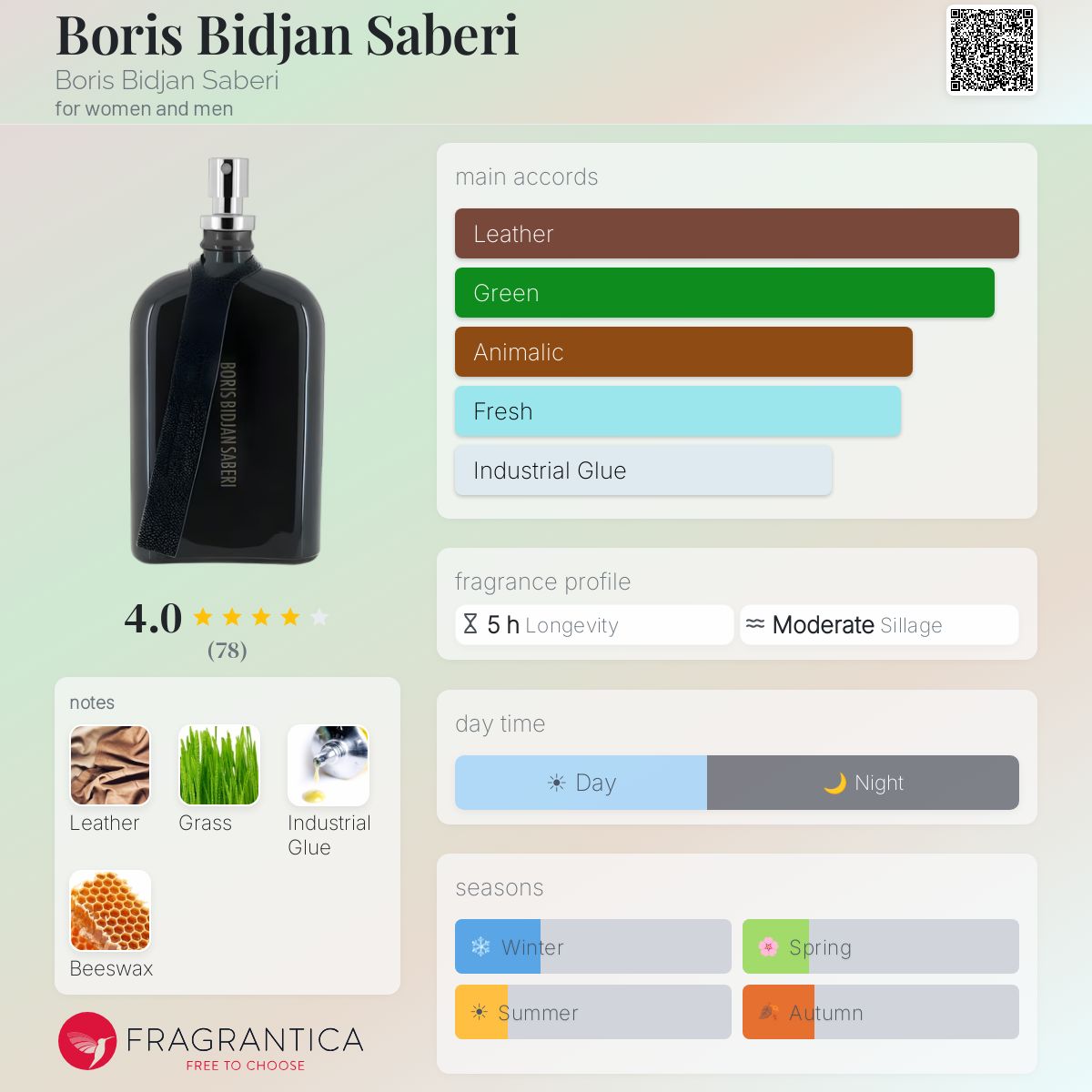 Boris Bidjan Saberi Boris Bidjan Saberi perfume - a fragrance for