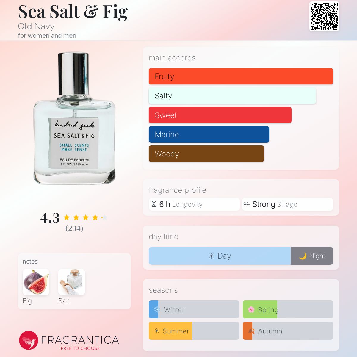 Fragrantica image 5