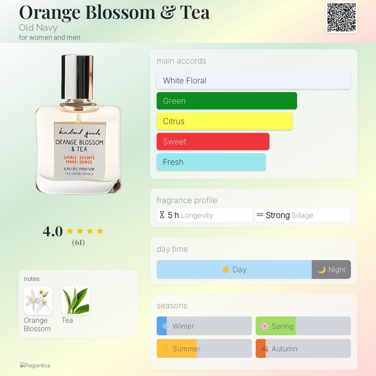 Orange Blossom & Tea Old Navy perfume a fragrance for
