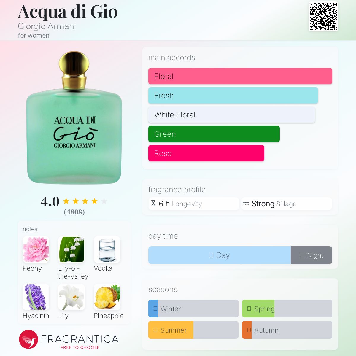 香水(女性用) Giorgio Armani Gio Eau de Parfum 35 mL Acqua di Gio Giorgio Armani perfume - a fragrance for women 1995