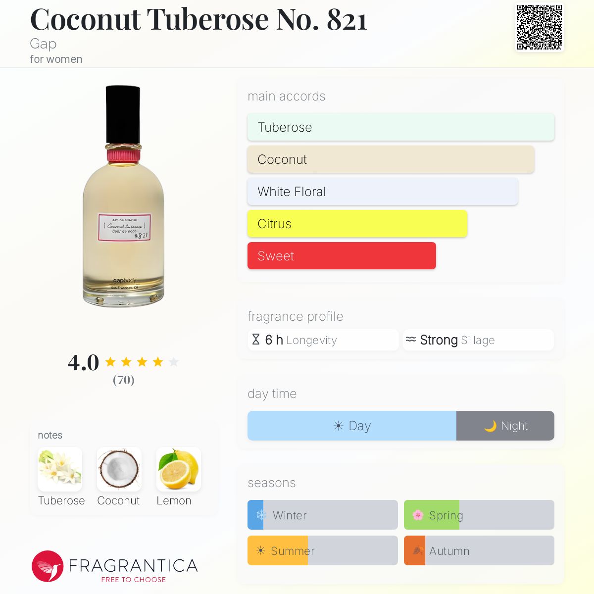 Fragrantica image 5